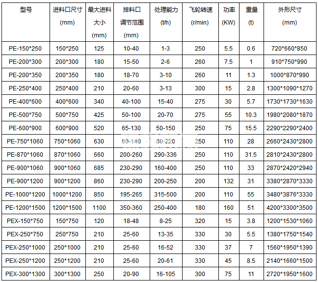 顎式碎破機(jī)(圖1) 顎式碎破機(jī)(圖1)